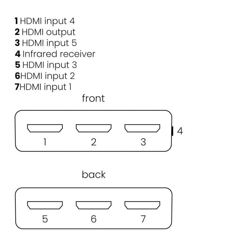 Marmitek Connect 350 UHD 2.0 HDMI auto switch | 5 in / 1 out | 3D | UHD | HDMI 2.0