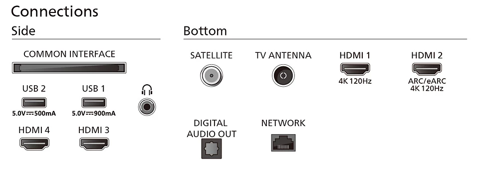 Philips 65OLED849/12