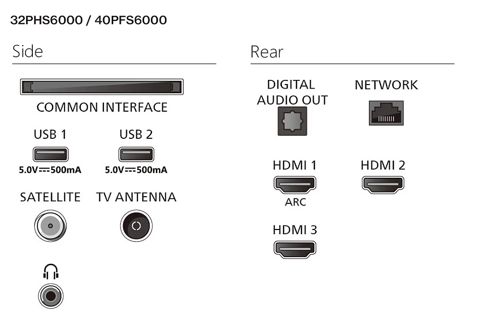 Philips 32PFS6000/12